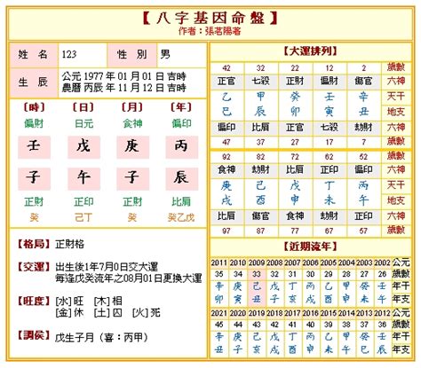 命盤五行|免費八字算命、排盤及命盤解說，分析一生的命運